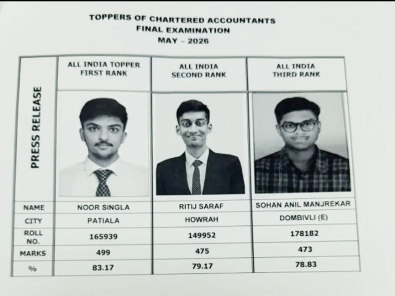 CA Final Exam Results Declared: Noor Singla Secures All-India Rank 1 with 83.17% Marks